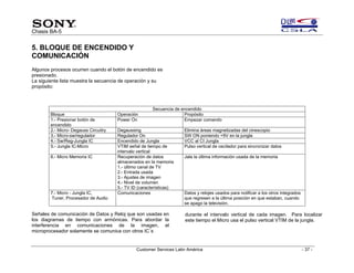 Sony training chasis ba5 | PDF