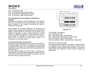 Sony training chasis ba5 | PDF