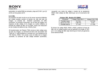 Sony training chasis ba5 | PDF