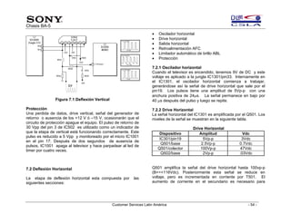 Sony training chasis ba5 | PDF