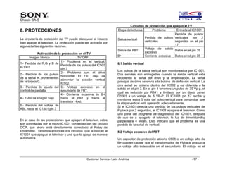Sony training chasis ba5 | PDF