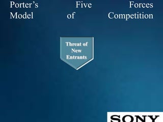 Porter’s Five Forces
Model of Competition
 