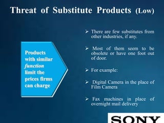 Threat of Substitute Products (Low)
 There are few substitutes from
other industries, if any.
 Most of them seem to be
obsolete or have one foot out
of door.
 For example:
 Digital Camera in the place of
Film Camera
 Fax machines in place of
overnight mail delivery
 