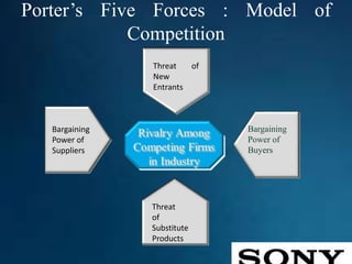 Porter’s Five Forces : Model of
Competition
Threat of
New
Entrants
Bargaining
Power of
Buyers
Bargaining
Power of
Suppliers
Threat
of
Substitute
Products
 