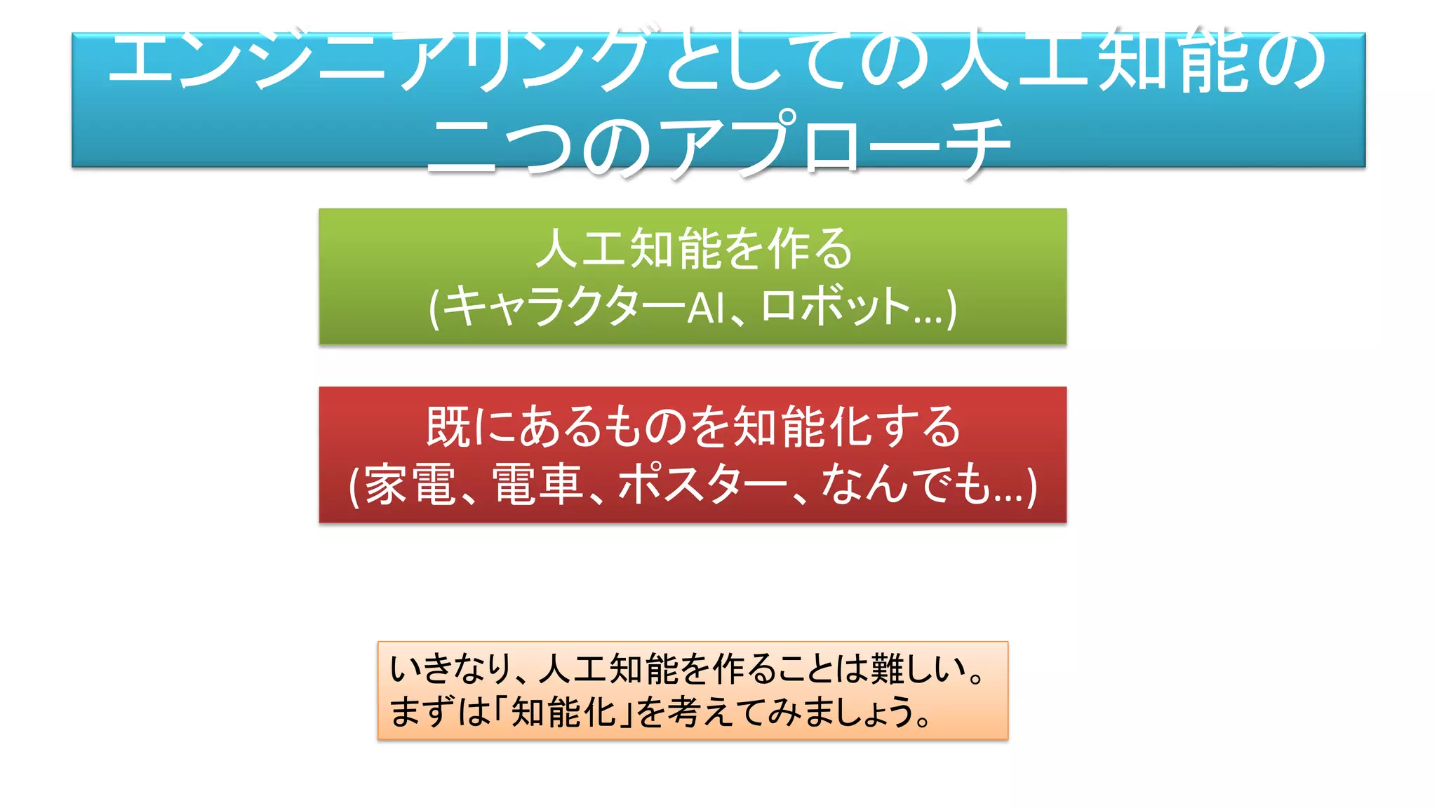 エンジニアリングとしての人工知能の
二つのアプローチ
人工知能を作る
(キャラクターAI、ロボット…)
既にあるものを知能化する
(家電、電車、ポスター、なんでも…)
いきなり、人工知能を作ることは難しい。
まずは「知能化」を考えてみましょう。
 