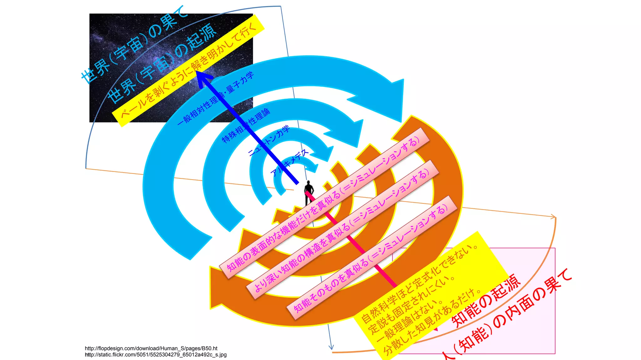http://static.flickr.com/5051/5525304279_65012a492c_s.jpg
？
http://flopdesign.com/download/Human_S/pages/B50.ht
ml
？
 