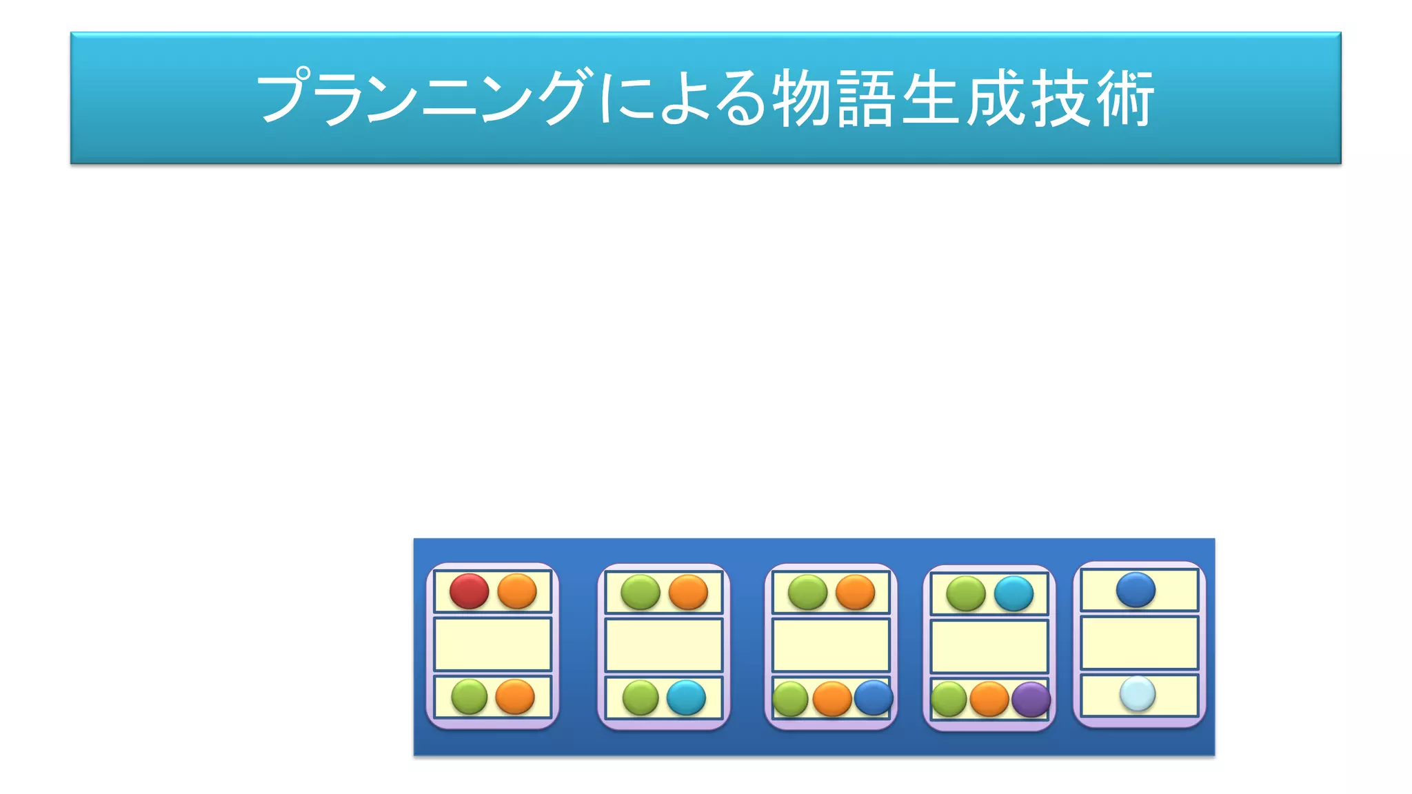 プランニングによる物語生成技術
 