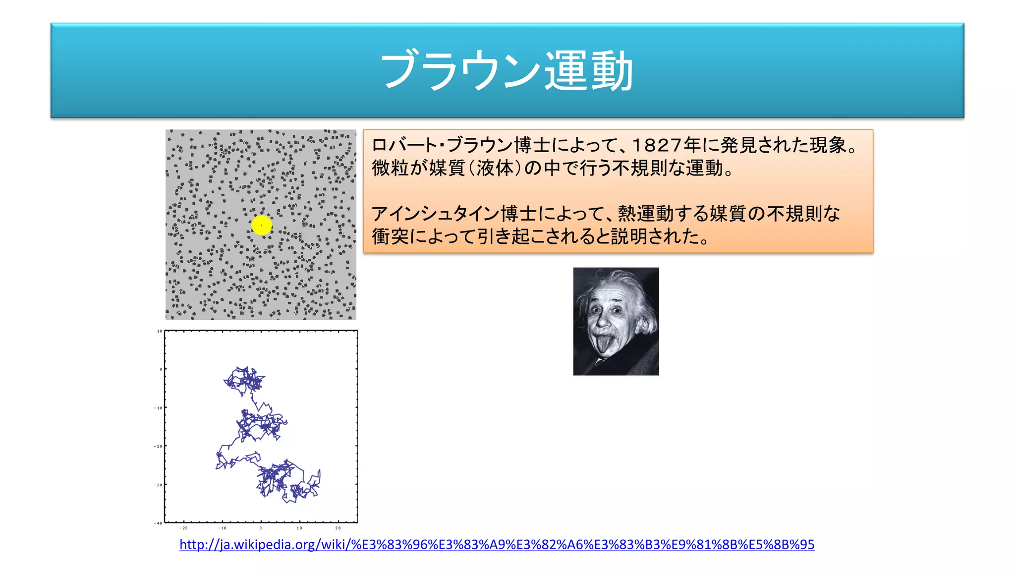 ブラウン運動
ロバート・ブラウン博士によって、１８２７年に発見された現象。
微粒が媒質（液体）の中で行う不規則な運動。
アインシュタイン博士によって、熱運動する媒質の不規則な
衝突によって引き起こされると説明された。
http://ja.wikipedia.org/wiki/%E3%83%96%E3%83%A9%E3%82%A6%E3%83%B3%E9%81%8B%E5%8B%95
 