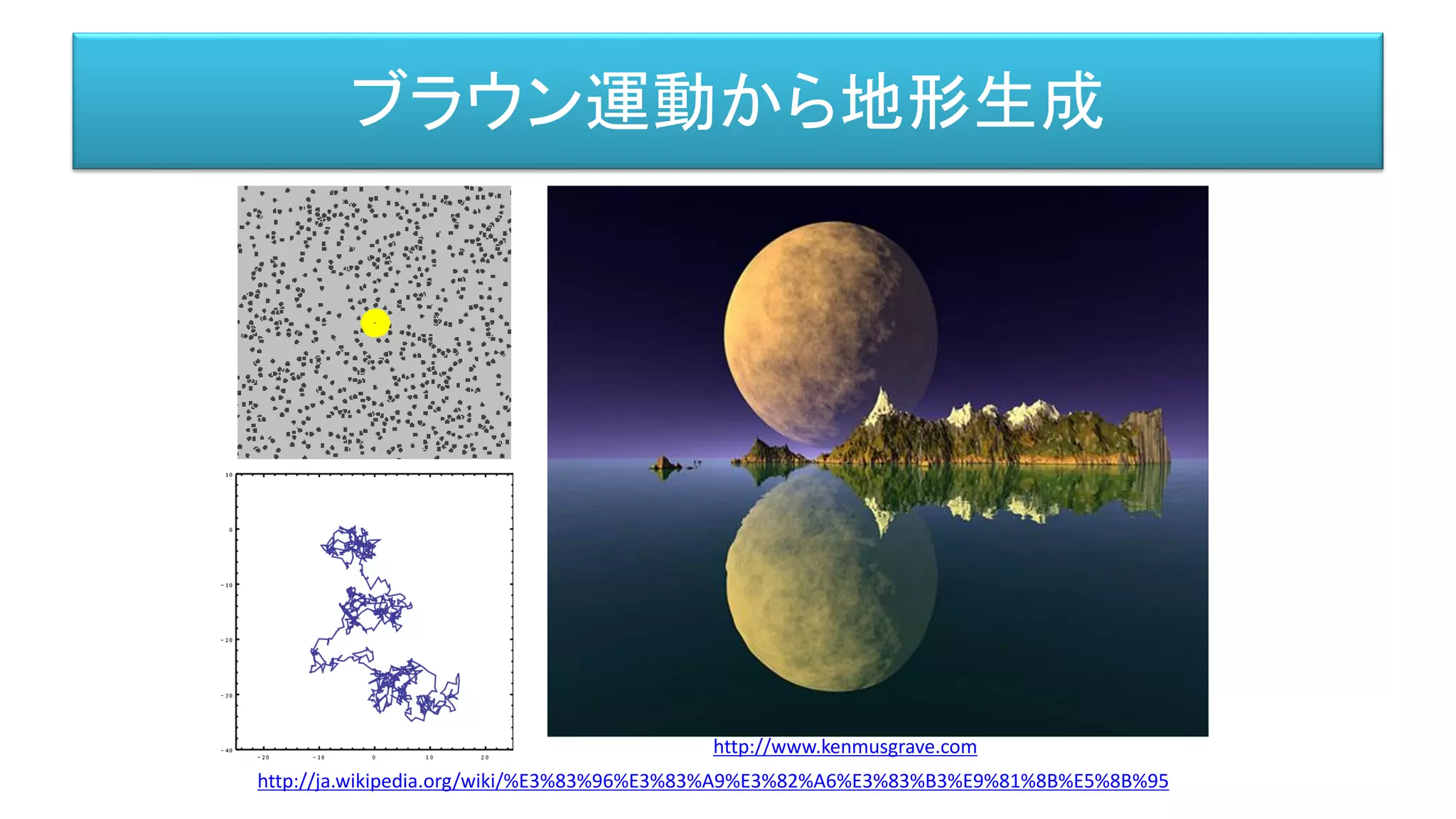 ブラウン運動から地形生成
http://ja.wikipedia.org/wiki/%E3%83%96%E3%83%A9%E3%82%A6%E3%83%B3%E9%81%8B%E5%8B%95
http://www.kenmusgrave.com
 