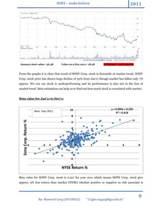 SONY – make.believe                                      2011




 January start value= 36.38                      Value on 9 Dec.2011= 18.28    % Change = -50% approx



From the graphs it is clear that trend of SONY Corp. stock is downside as market trend. SONY
Corp. stock price has shown huge decline of 50% from Jan’11 though market has fallen only 7%
approx. We can say stock is underperforming and its performance is also not in the line of
market trend. Beta estimation can help us to find out how much stock is correlated with market.


Beta value for Jan’11 to Dec’11


                                                       10                            y = 0.909x + 0.220
                         Beta- Year 2011
                                                                                         R² = 0.418
                                                        8
   Sony Corp. Return %




                                                        6

                                                        4

                                                        2

                                                        0
                  -6           -4           -2          -2 0           2         4            6           8

                                                        -4

                                                        -6

                                                        -8
                                                 NYSE Return %

Beta value for SONY Corp. stock is 0.917 for year 2011 which means SONY Corp. stock give
approx. 9% less return than market (NYSE) whether positive or negative so risk associate is




                            By- Maneesh Garg (20110025)             “11jgbs-mgarg@jgu.edu.in”
                                                                                                          9
 