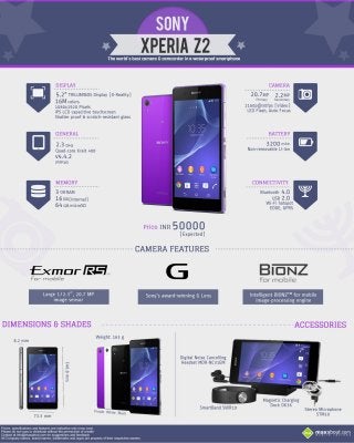 All You Need to Know about the Sony Xperia Z2