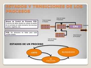 GESTION DE PROCESOS Sistemas Operativos