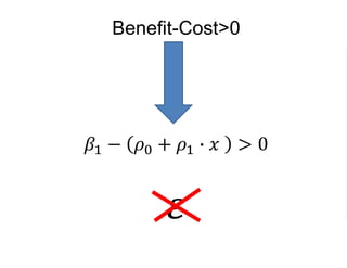Benefit-Cost>0
𝛽1 − 𝜌0 + 𝜌1 ∙ 𝑥 > 0
𝜀
 