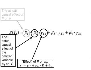 𝐸 𝜏1 = 𝛽1 + 𝛽2 ∙ 𝛾11 + 𝛽3 ∙ 𝛾21 + 𝛽4 ∙ 𝛾31
The actual
causal effect of
P on y
Th”Effect” of P on x1:
𝑥1𝑖= 𝛾10 + 𝛾11 ∙ 𝑃𝑖 + 𝜗1𝑖
The
actual
causal
effect of
the
omitted
variable
X1 on Y
 