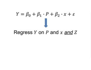 𝑌 = 𝛽0 + 𝛽1 ∙ 𝑃 + 𝛽2 ∙ 𝑥 + 𝜀
Regress 𝑌 on 𝑃 and 𝑥 and 𝑍
𝐸 𝛽1 ≠ 𝛽1
 