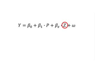 𝑌 = 𝛽0 + 𝛽1 ∙ 𝑃 + 𝛽𝑧 ∙ 𝑍 + 𝜔
1.Is correlated with the regressor of
interest
2.Is correlated with the error term
 
