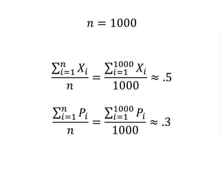 𝑛 = 1000
𝑖=1
𝑛
𝑋𝑖
𝑛
=
𝑖=1
1000
𝑋𝑖
1000
≈ .5
𝑖=1
𝑛
𝑃𝑖
𝑛
=
𝑖=1
1000
𝑃𝑖
1000
≈ .3
 