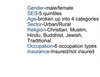 2X Gender-male/female
5X SES-5 quintiles
4X Age-broken up into 4 categories
2X Sector-Urban/Rural
6X Religion-Christian, Muslim,
Hindu, Buddhist, Jewish,
Traditional.
6X Occupation-6 occupation types
2 Insurance-Insured/not insured
____
5,760 potential “types”
 