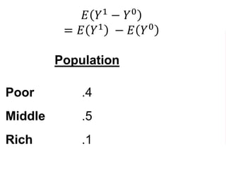 𝐸 𝑌1
− 𝑌0
= 𝐸 𝑌1 − 𝐸 𝑌0
Population Participation
Rate
Poor .4 .7
Middle .5 .3
Rich .1 .1
 