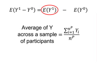 𝐸 𝑌1
− 𝑌0
= 𝐸 𝑌1
− 𝐸 𝑌0
Average of Y
across a sample
of participants
=
𝑖=1
𝑛 𝑃
𝑌𝑖
𝑛 𝑃
𝒘𝒊=.63 if individual i is poor
𝒘𝒊=1.47 if individual i is middle class
𝒘𝒊=4.4 if individual i is rich
 