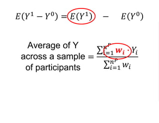 𝐸 𝑌1
− 𝑌0
= 𝐸 𝑌1
− 𝐸 𝑌0
Average of Y
across a sample
of participants
=
𝑖=1
𝑛 𝑃
𝒘𝒊 ∙ 𝑌𝑖
𝑖=1
𝑛 𝑃
𝑤𝑖
𝒘𝒊=.63 if individual i is poor
𝒘𝒊=1.47 if individual i is middle class
𝒘𝒊=4.4 if individual i is rich
 