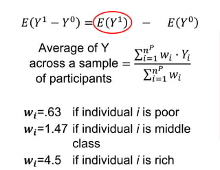 𝐸 𝑌1
− 𝑌0
= 𝐸 𝑌1
− 𝐸 𝑌0
Average of Y
across a sample
of participants
=
𝑖=1
𝑛 𝑃
𝑤𝑖 ∙ 𝑌𝑖
𝑖=1
𝑛 𝑃
𝑤𝑖
𝒘𝒊=.63 if individual i is poor
𝒘𝒊=1.47 if individual i is middle
class
𝒘𝒊=4.5 if individual i is rich
 