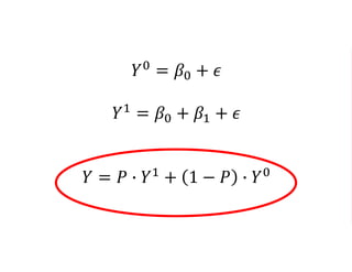 𝑌0
= 𝛽0 + 𝜖
𝑌1
= 𝛽0 + 𝛽1 + 𝜖
𝑌 = 𝑃 ∙ 𝑌1
+ 1 − 𝑃 ∙ 𝑌0
 