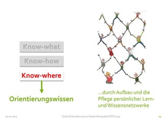 Know-what
Know-how
Know-where
Orientierungswissen
30.10.2013

...durch Aufbau und die
Pflege persönlicher Lernund Wissensnetzwerke

Erste Onlinesitzung zur Vorbereitung des SOOC1314

15

 