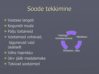 Soode tekkimine Veetase langeb Koguneb muda Palju toitaineid Veetaimed vohavad, lagunevad vaid osaliselt Vähe hapnikku Järv jääb madalamaks Tekivad sootaimed Madalsoo Siirdesoo, raba Veekogu  kinnikasvamine 