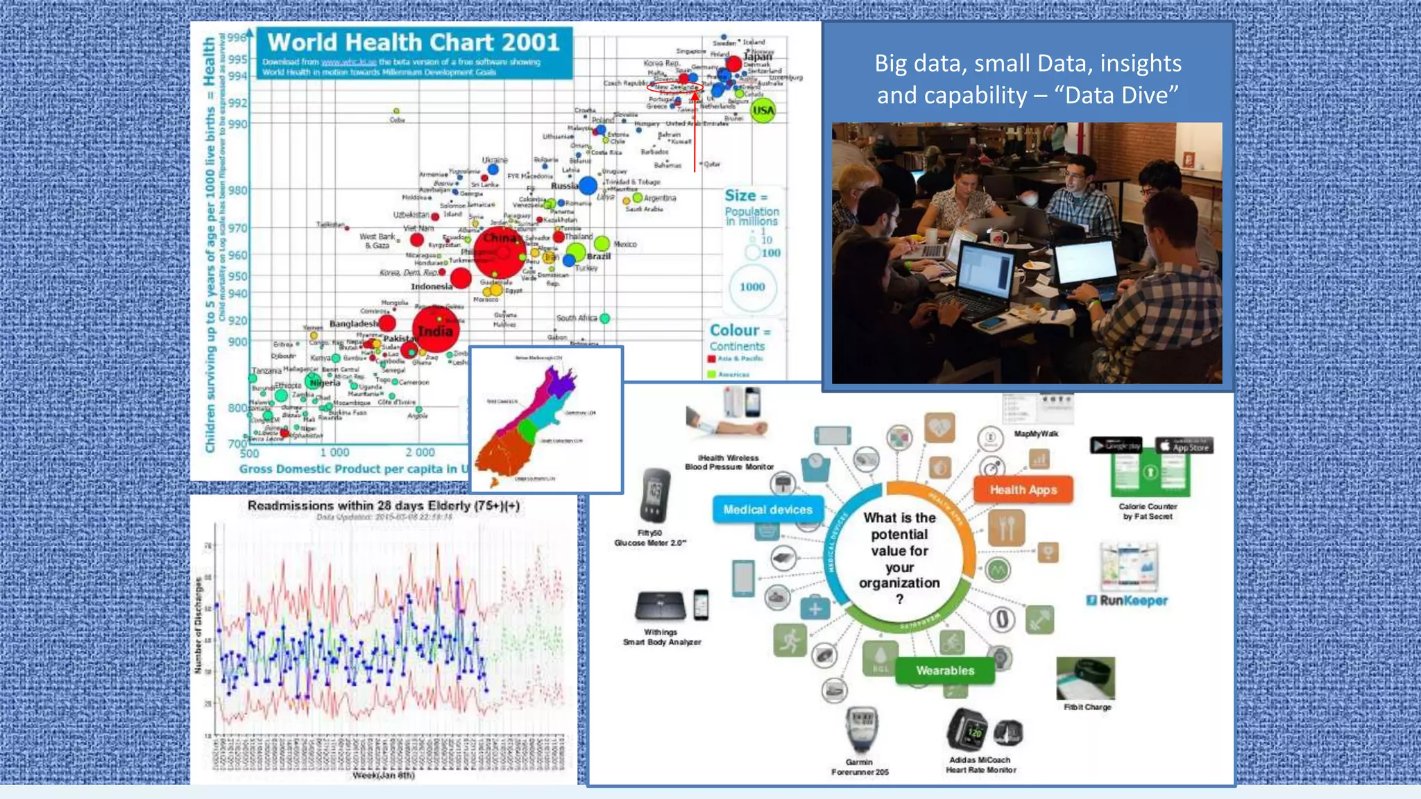 Big data, small Data, insights
and capability – “Data Dive”
 