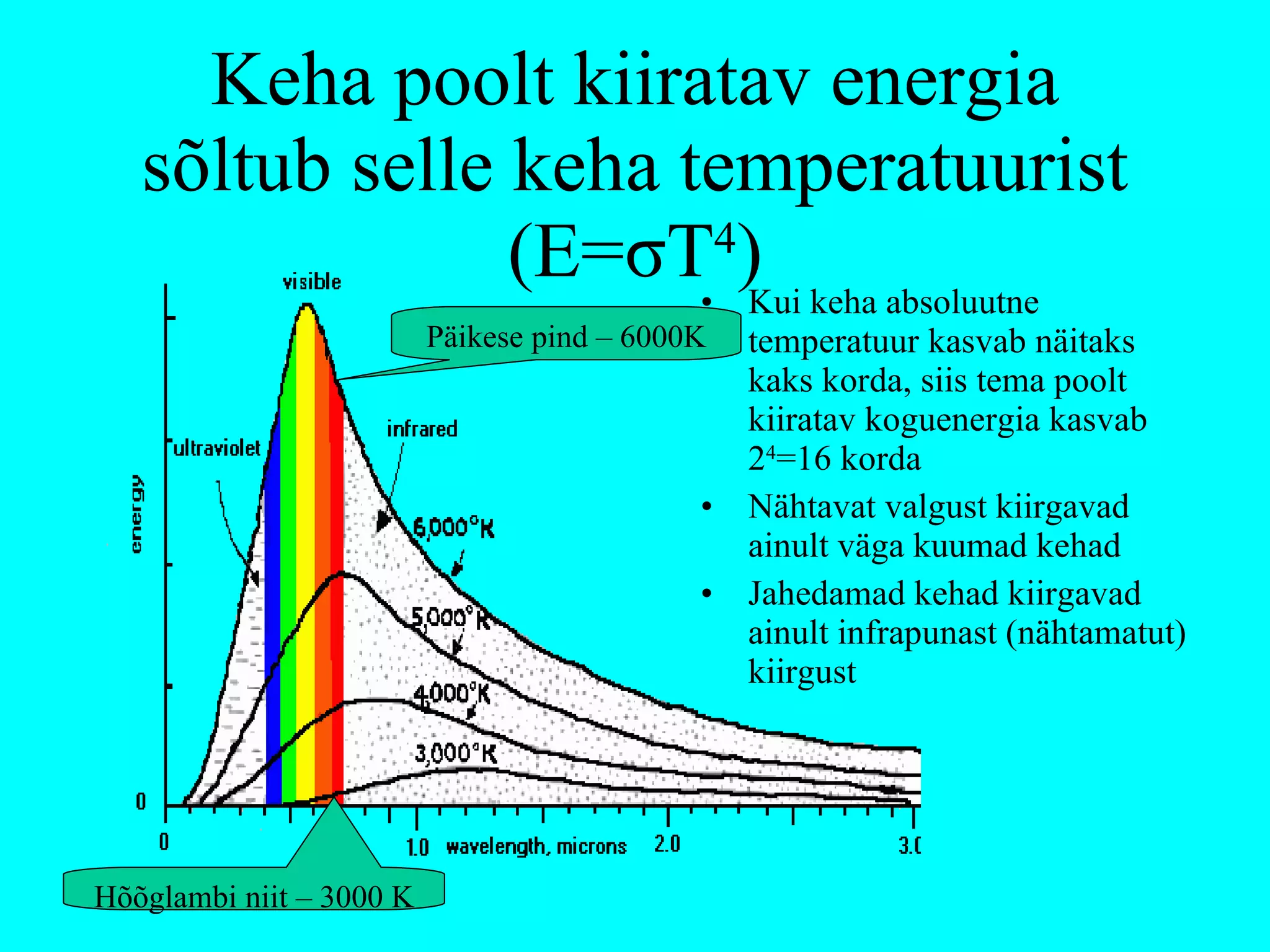 Keha poolt kiiratav energia sõltub selle keha temperatuurist (E= σ T 4 ) Kui keha absoluutne temperatuur kasvab näitaks kaks korda, siis tema poolt kiiratav koguenergia kasvab 2 4 =16 korda Nähtavat valgust kiirgavad ainult väga kuumad kehad Jahedamad kehad kiirgavad ainult infrapunast (nähtamatut) kiirgust Päikese pind – 6000K Hõõglambi niit – 3000 K 