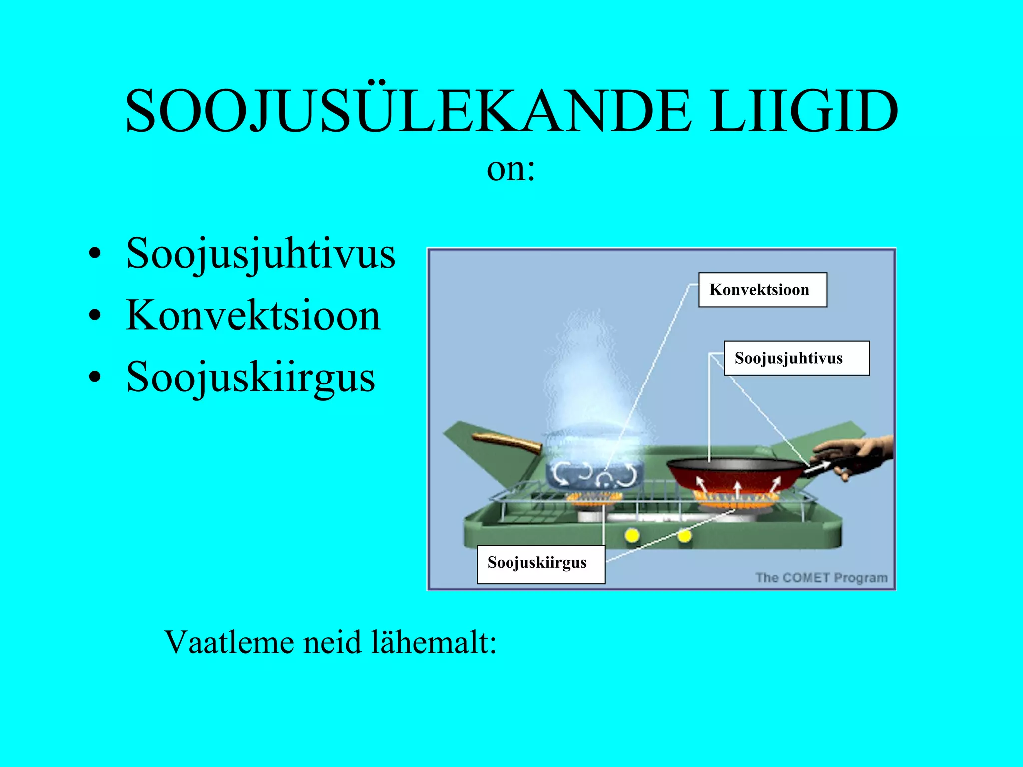 SOOJUSÜLEKANDE LIIGID on: Soojusjuhtivus Konvektsioon Soojuskiirgus Vaatleme neid lähemalt: Konvektsioon Soojusjuhtivus Soojuskiirgus 