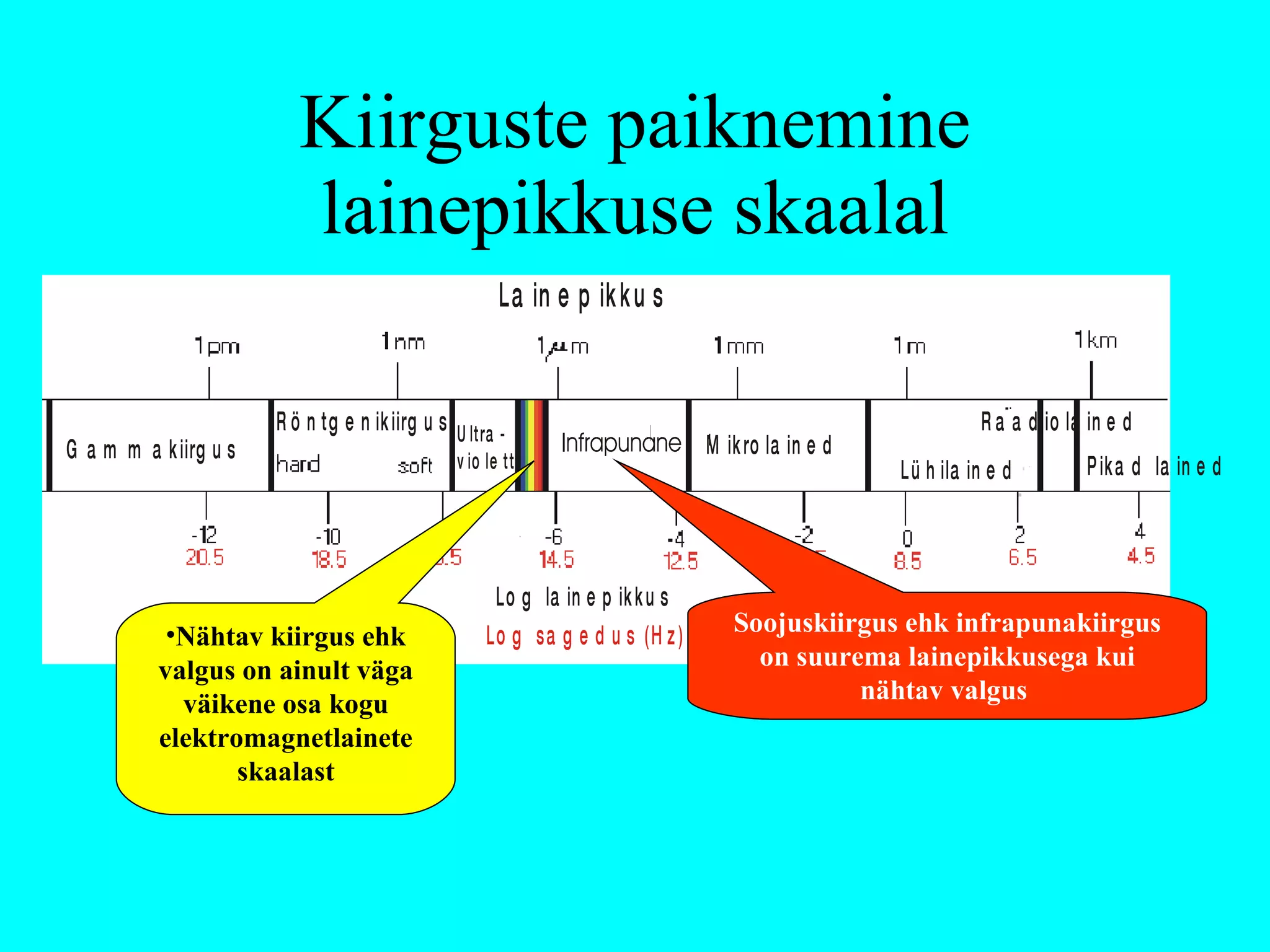 Kiirguste paiknemine lainepikkuse skaalal Nähtav kiirgus ehk valgus on ainult väga väikene osa kogu elektromagnetlainete skaalast Soojuskiirgus ehk infrapunakiirgus on suurema lainepikkusega kui nähtav valgus   
