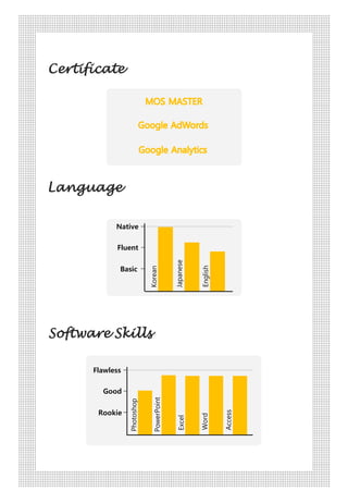 Certificate
Language
Native
Fluent
Basic
Korean
Japanese
English
Software Skills
Flawless
Good
Rookie
PowerPoint
Photoshop
Excel
Word
Access
 