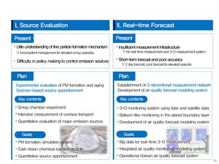 I. Source Evaluation II. Real-time Forecast
 