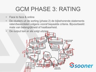 GCM PHASE 3: RATING
• Face to face & online
• De clusters uit de sorting (phase 2) de bijbehorende statements
raten/beoordelen volgens vooraf bepaalde criteria. Bijvoorbeeld:
mate van belangrijkheid of haalbaarheid.
• De output kan er als volgt uitzien:
 