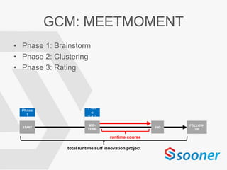 GCM: MEETMOMENT
• Phase 1: Brainstorm
• Phase 2: Clustering
• Phase 3: Rating
total runtime surf innovation project
START
MID-
TERM
END
FOLLOW-
UP
runtime course
Phase
1
Phas
e
2 & 3
 