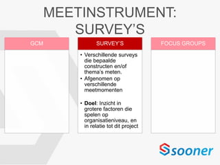 MEETINSTRUMENT:
SURVEY’S
GCM SURVEY’S
• Verschillende surveys
die bepaalde
constructen en/of
thema’s meten.
• Afgenomen op
verschillende
meetmomenten
• Doel: Inzicht in
grotere factoren die
spelen op
organisatieniveau, en
in relatie tot dit project
FOCUS GROUPS
 