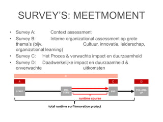 SURVEY’S: MEETMOMENT
• Survey A: Context assessment
• Survey B: Interne organizational assessment op grote
thema’s (bijv. Cultuur, innovatie, leiderschap,
organizational learning)
• Survey C: Het Proces & verwachte impact en duurzaamheid
• Survey D: Daadwerkelijke impact en duurzaamheid &
onverwachte uitkomsten
total runtime surf innovation project
START
MID-
TERM
END
FOLLOW-
UP
runtime course
A
B
C D
 