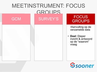 MEETINSTRUMENT: FOCUS
GROUPS
GCM SURVEY’S
FOCUS
GROUPS
•Aanvulling op de
verzamelde data
• Doel: Dieper
inzicht & antwoord
op de “waarom”
vraag
 