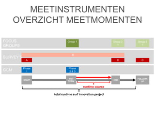 MEETINSTRUMENTEN
OVERZICHT MEETMOMENTEN
total runtime surf innovation project
START
MID-
TERM
END
FOLLOW-
UP
GCM
runtime course
Phase
1
SURVEY’S
Phase
2 & 3
A
B
C D
FOCUS
GROUPS
Group 1 Group 2
?
Group 3
?
 
