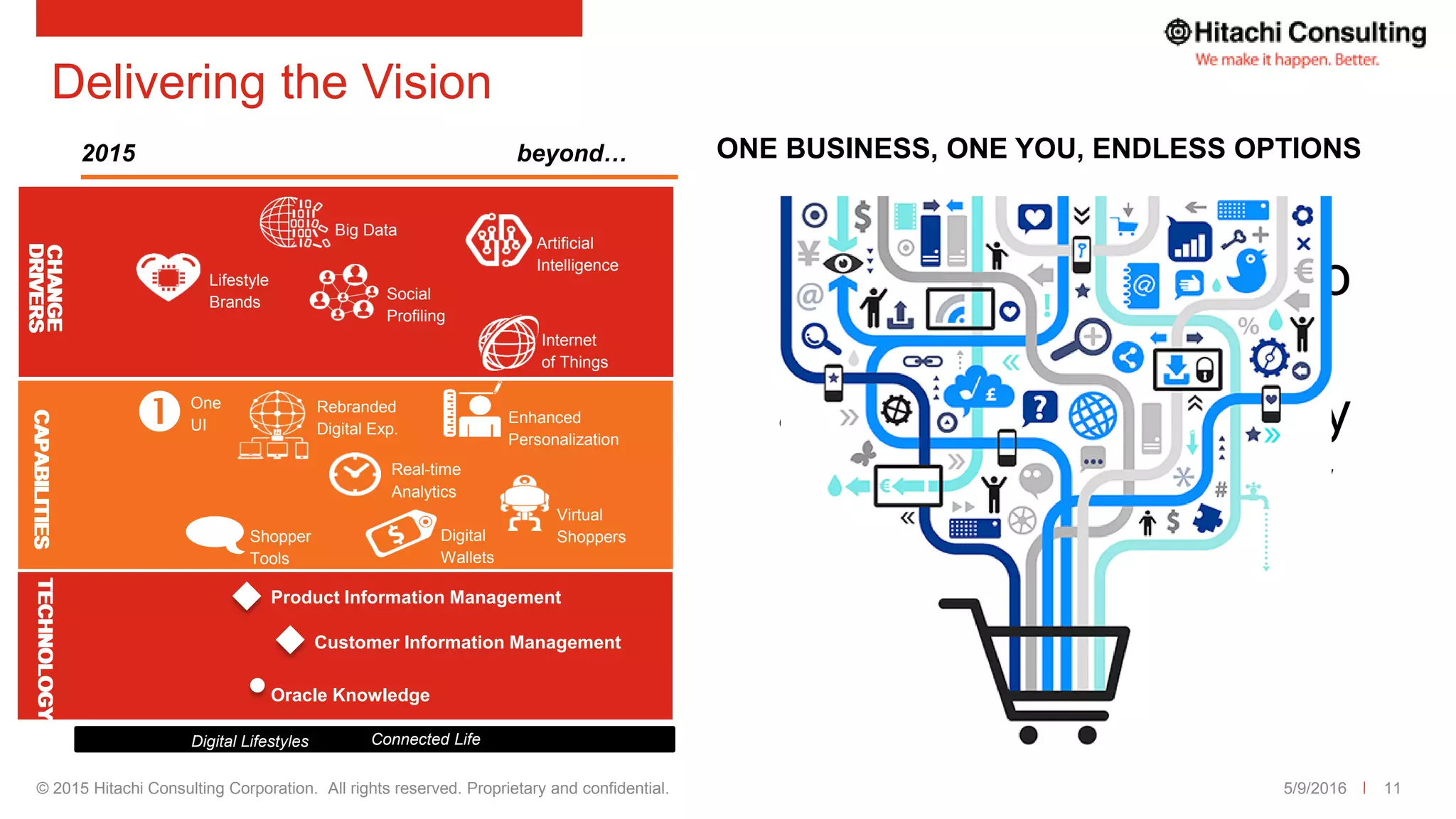 © 2015 Hitachi Consulting Corporation. All rights reserved. Proprietary and confidential. 5/9/2016 11
Web
Commerce
Social
eBusiness
Delivering the Vision
Siebel
CHANGE
DRIVERSCAPABILITIESTECHNOLOGYCHANGE
DRIVERSCAPABILITIESTECHNOLOGY
Internet
of Things
Artificial
Intelligence
Big Data
Real-time
Analytics
Enhanced
Personalization
Social
Profiling
Lifestyle
Brands
Digital
Wallets
Virtual
Shoppers
Product Information Management
Customer Information Management
Oracle Knowledge
Rebranded
Digital Exp.
Shopper
Tools

One
UI
eBusiness
Digital Lifestyles Connected Life
beyond…2015
How do we continue to
be bold and different
and do something truly
innovative in this new
digital world?
ONE BUSINESS, ONE YOU, ENDLESS OPTIONS
 