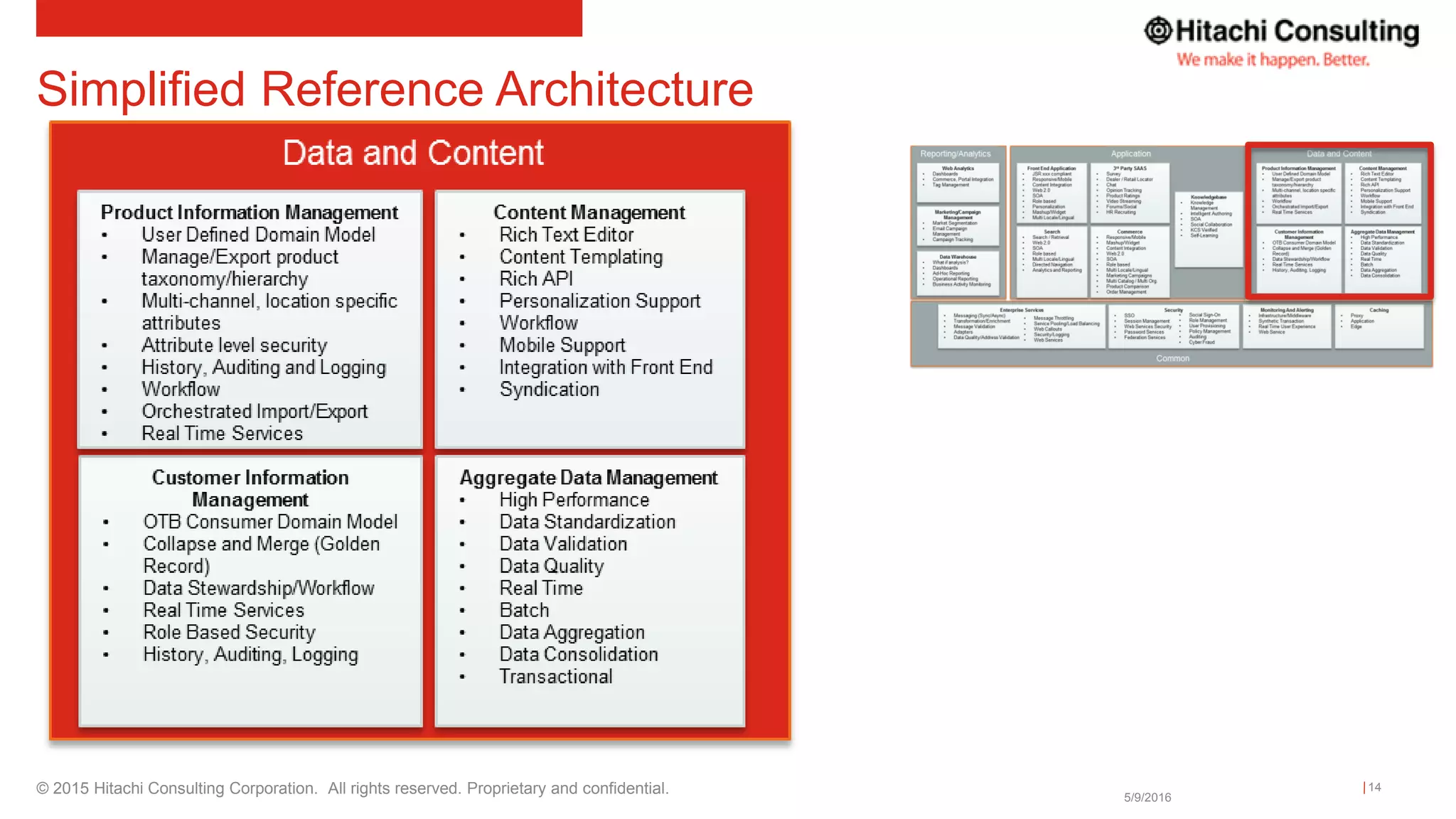 © 2015 Hitachi Consulting Corporation. All rights reserved. Proprietary and confidential.
Simplified Reference Architecture
5/9/2016
14
 
