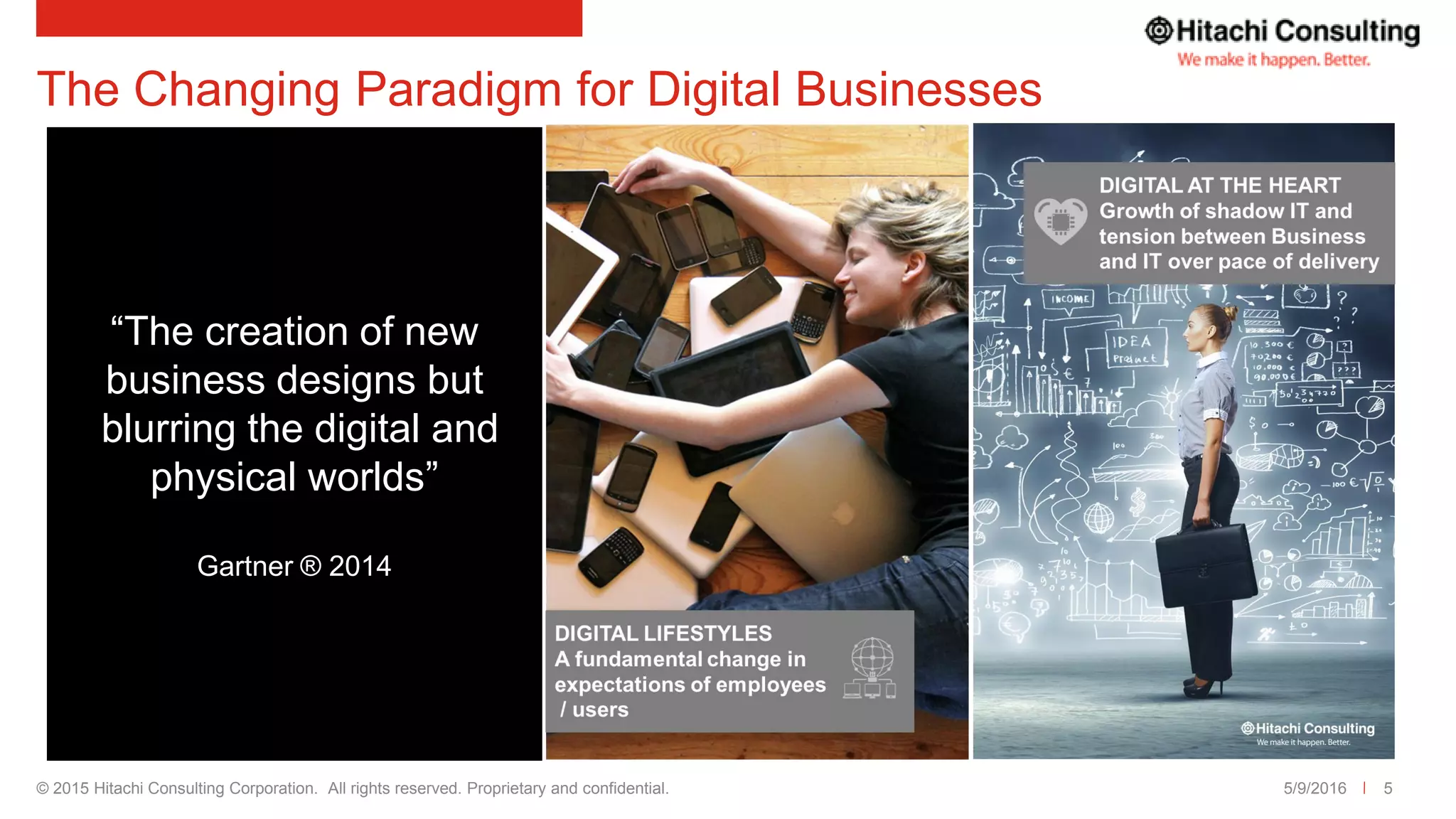 © 2015 Hitachi Consulting Corporation. All rights reserved. Proprietary and confidential. 5/9/2016 5
“The creation of new
business designs but
blurring the digital and
physical worlds”
Gartner ® 2014
The Changing Paradigm for Digital Businesses
 