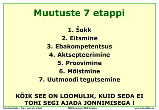 Muutuste 7 etappi
                                                 1. Šokk
                                              2. Eitamine
                                         3. Ebakompetentsus
                                          4. Aktsepteerimine
                                             5. Proovimine
                                             6. Mõistmine
                                      7. Uutmoodi tegutsemine

             KÕIK SEE ON LOOMULIK, KUID SEDA EI
               TOHI SEGI AJADA JONNIMISEGA !
Soovitusindeks – Kui ei küsi, siis ei tea!    IMG Konsultant / IMG Koolitus   www.imgkoolitus.ee
 
