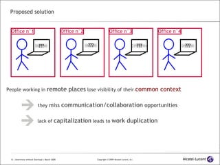 Proposed solution People working in  remote places  lose visibility of their  common context Office n°1 buy  Office n°2 sell  Office n°3 drive  Office n°4 test  they  miss  communication/collaboration  opportunities lack of  capitalization  leads to  work duplication ??? ??? ??? ??? 