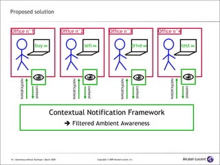 Proposed solution Office n°1 buy  Office n°2 sell  Office n°3 drive  Office n°4 test      Contextual Notification Framework    Filtered Ambient Awareness context notifications context notifications context notifications context notifications 