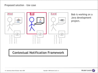 Proposed solution – Use case Bob is working on a Java development project. Alice Bob Carol    Contextual Notification Framework context notifications context notifications context notifications ??? ??? 