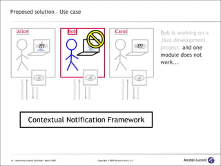 Proposed solution – Use case Bob is working on a Java development project,  and one module does not work... Alice Bob Carol    Contextual Notification Framework context notifications context notifications context notifications ??? ??? 
