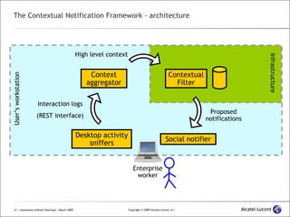 The Contextual Notification Framework - architecture Context aggregator Desktop activity sniffers Social notifier Contextual Filter Enterprise worker User’s workstation Infrastructure Interaction logs (REST interface) High level context Proposed notifications 
